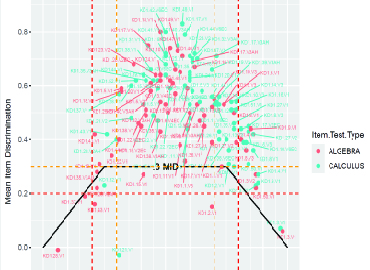 Quantitative Validation Summary