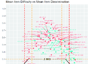 validation model