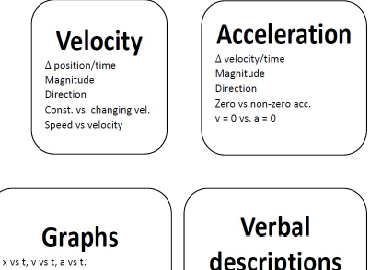 concept map